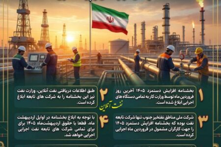 آخرین اخبار در خصوص افزایش دستمزد ۱۴۰۵ کارکنان قراردادی و پیمانکاری نفت