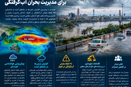  احتمال تقویت بارش‌ها در ماه‌های آینده/اهواز در آماده‌باش برای مدیریت بحران آب‌گرفتگی